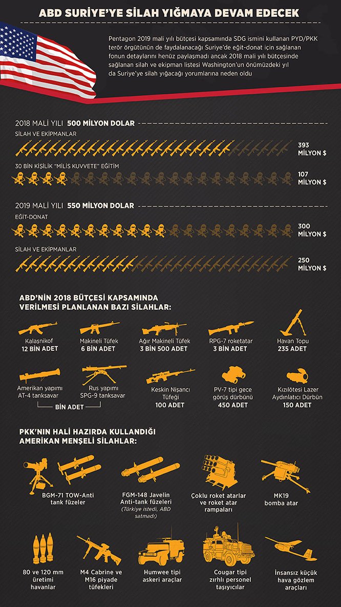 2018_02_abd_suriye_silah_864.jpg