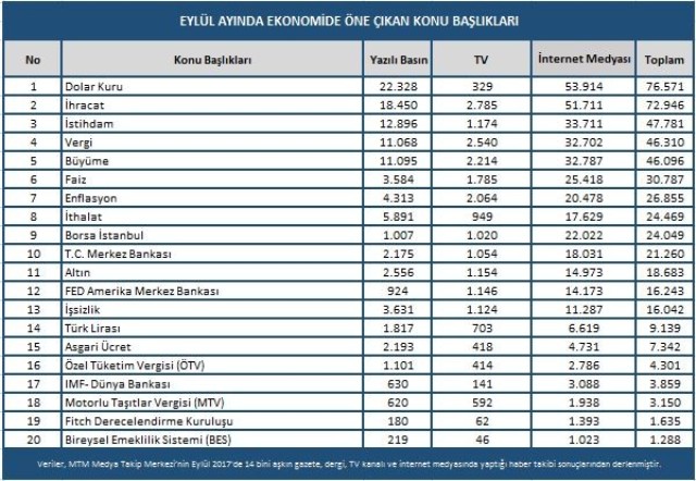 ekonomiye-vergi-artislari-ve-dolar-kuru-damga-vurdu-2.jpg