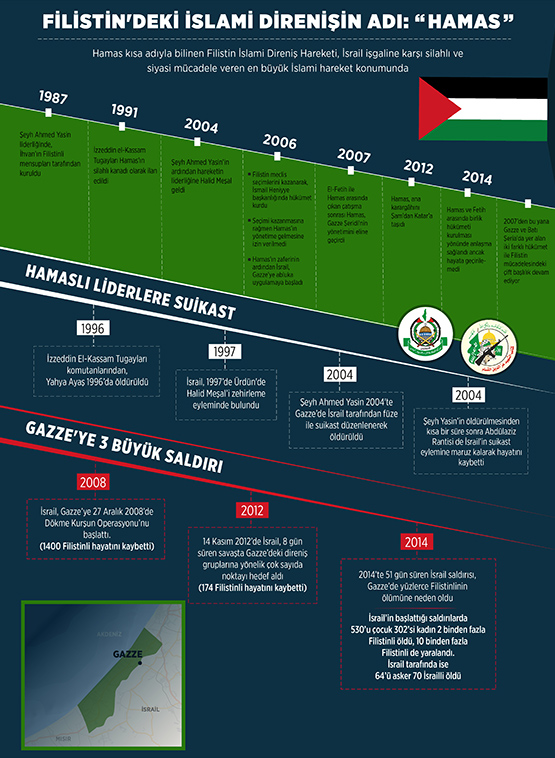 grafik_2016_12_hamas_grafik_555.jpg