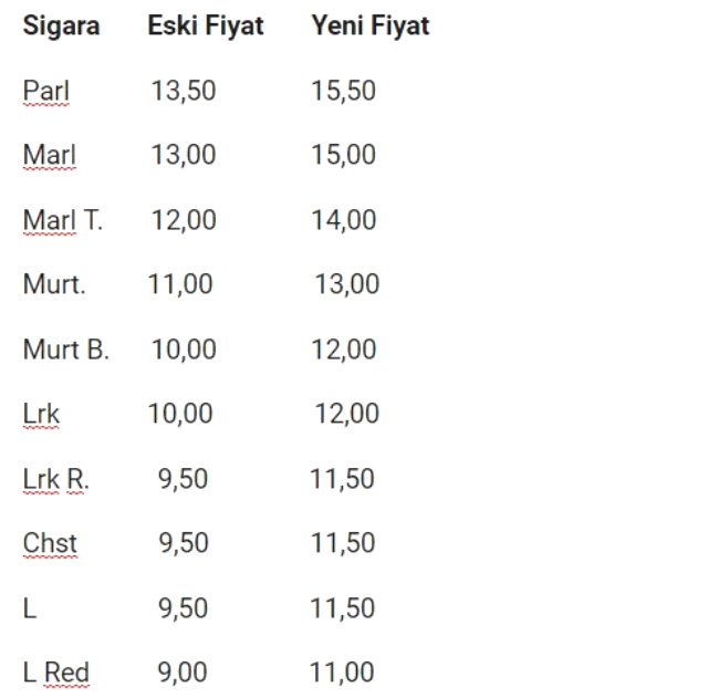 sigaraya-zam-geldi-iste-yeni-fiyatlar-11922689_3687_m.jpg